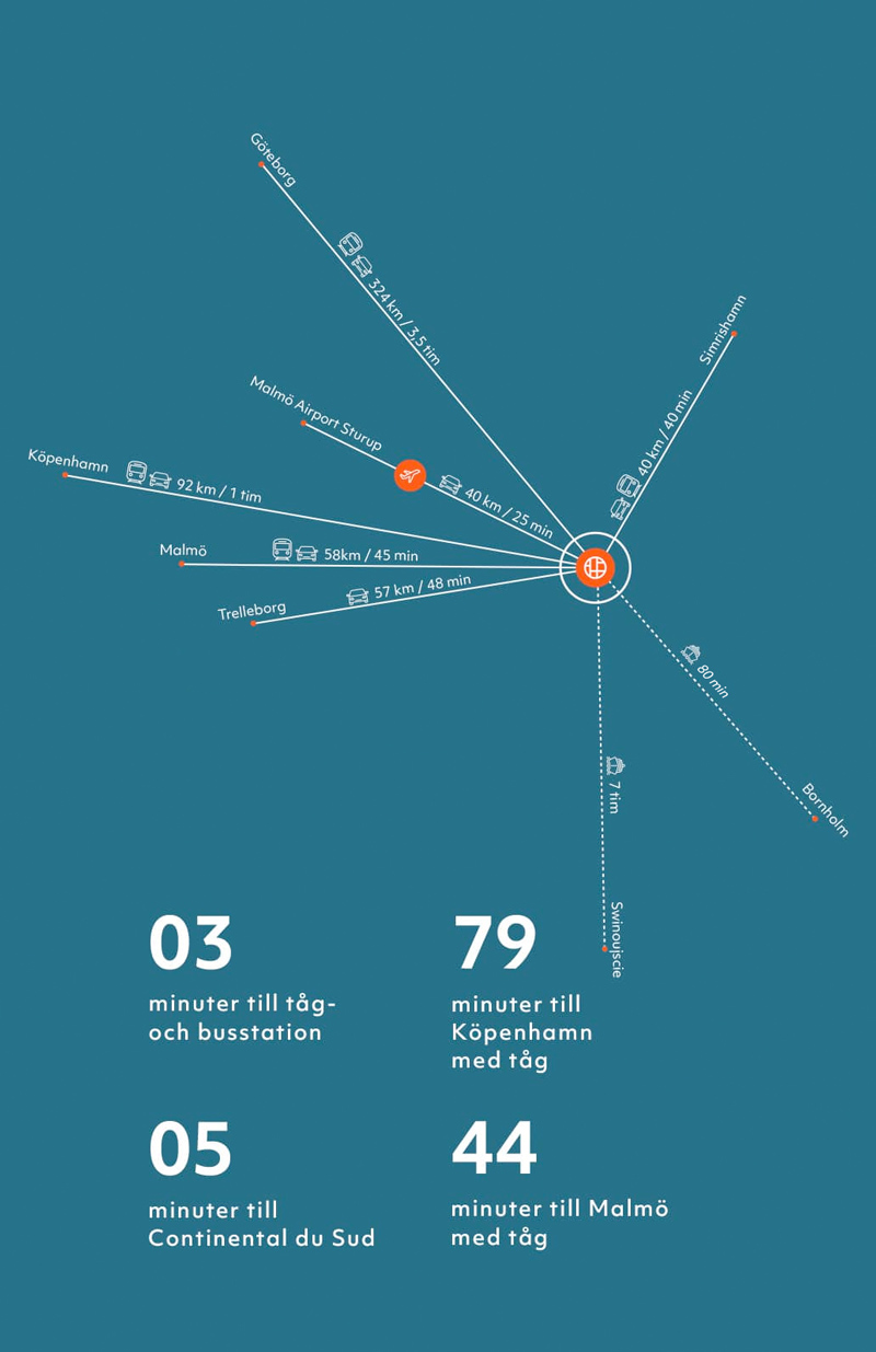 Konferens nära till allt